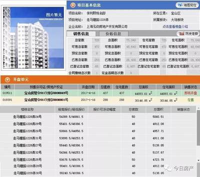 仁恒公園世紀(jì)與保利熙悅備案價(jià)公示，市場(chǎng)迎來(lái)品質(zhì)項(xiàng)目?jī)r(jià)格新錨點(diǎn)
