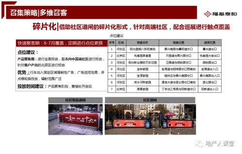 房地產(chǎn)開(kāi)盤(pán)前營(yíng)銷(xiāo)推廣執(zhí)行方案 蓄勢(shì)待發(fā)，引爆銷(xiāo)售